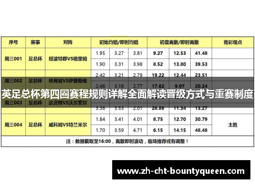 英足总杯第四圈赛程规则详解全面解读晋级方式与重赛制度 英足总杯第四圈赛程规则详解全面解读晋级方式与重赛制度