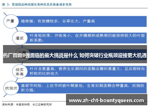药厂晋级8强面临的最大挑战是什么 如何突破行业瓶颈迎接更大机遇 药厂晋级8强面临的最大挑战是什么 如何突破行业瓶颈迎接更大机遇