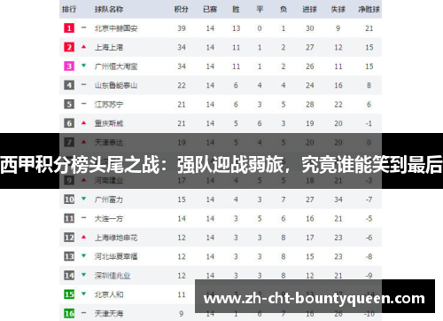 西甲积分榜头尾之战：强队迎战弱旅，究竟谁能笑到最后