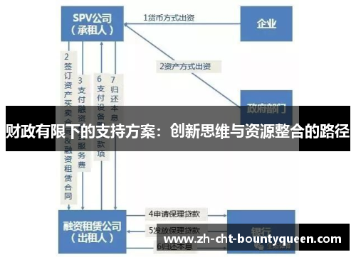 财政有限下的支持方案:创新思维与资源整合的路径 财政有限下的支持方案:创新思维与资源整合的路径