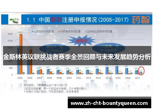 金斯林英议联挑战者赛季全景回顾与未来发展趋势分析