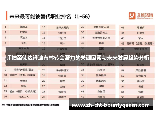 评估圣徒边锋迪布林转会潜力的关键因素与未来发展趋势分析 评估圣徒边锋迪布林转会潜力的关键因素与未来发展趋势分析